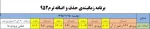 جدول زمانبندی حذف و اضافه نیمسال 952 2