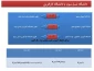 دانشگاه نسل سوم چیست ؟