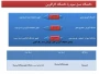 دانشگاه نسل سوم چیست ؟