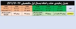 جدول زمانبندی حذف و اضافه 961 4