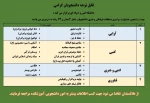 برگزاری بیست و ششمین جشنواره سراسری قرآن و عترت دانشجویان دانشگاه فنی و حرفه ای سال تحصیلی 97-96 3