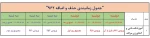 جدول زمانبندی حذف و اضافه ترم 962 6