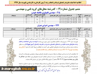ایجاد دو رشته در مقطع کارشناسی ناپیوسته در دو نوبت روزانه و شبانه از سالتحصیلی 98-97