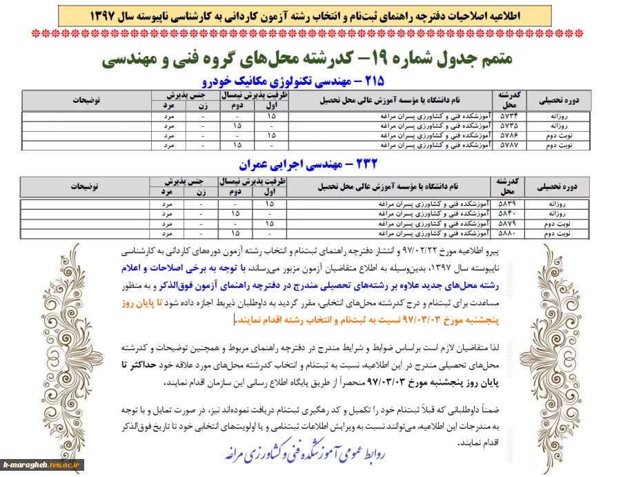 ایجاد دو رشته در مقطع کارشناسی ناپیوسته در دو نوبت روزانه و شبانه از سالتحصیلی 98-97 2