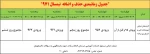 جدول زمانبندی حذف و اضافه نیمسال اول 98-97 2