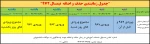 جدول زمانبندی حذف و اضافه نیمسال دوم 972 2