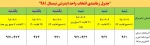 جدول زمانبندی انتخاب واحد نیمسال 981 2