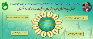 عوامل و پارامترهای مهم و مؤثر برای موفقیت در بازار کار و اشتغال