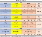جدول زمانبندی حذف و اضافه نیمسال دوم سالتحصیلی 99-98 به تفکیک گروههای آموزشی مختلف 2