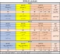 جدول زمانبندی حذف و اضافه نیمسال دوم سالتحصیلی 99-98 به تفکیک گروههای آموزشی مختلف