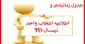 جدول زمانبندی نهایی ترم 991