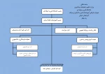آموزشکده کشاورزی پسران مراغه رده چهار تابعه واحد استان 2