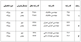قابل توجه متقاضیان ثبت نام در مقطع کارشناسی ناپیوسته 3