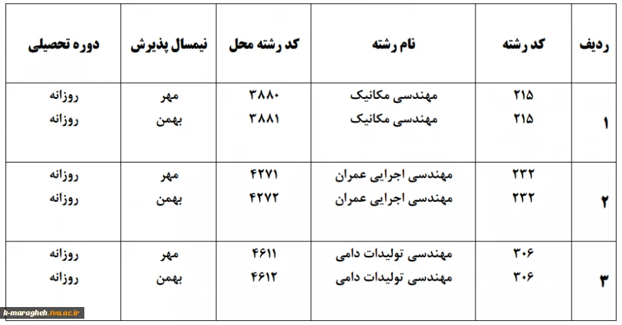 قابل توجه متقاضیان ثبت نام در مقطع کارشناسی ناپیوسته 3