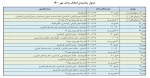 جدول زمان بندی انتخاب واحد مهر 1400 2