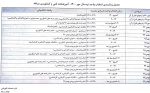 جدول زمانبندی انتخاب واحد مهر 1400 2