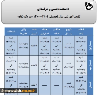 تقویم آموزشی سال تحصیلی 1401-1400 دانشگاه فنی و حرفه ای در یک نگاه
