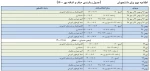 جدول زمان بندی حذف و اضافه دانشجویان در مهر 1400 2
