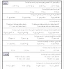 اطلاعیه مهم در خصوص واکسیناسیون کارکنان و اساتید دانشکده فنی و کشاورزی مراغه 2