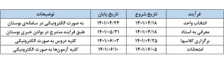 فرآیند و تقویم برگزاری دوره تابستان