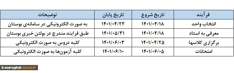 فرآیند و تقویم برگزاری دوره تابستان 2