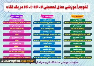 تقویم آموزشی سالتحصیلی 1402-1401 در یک نگاه