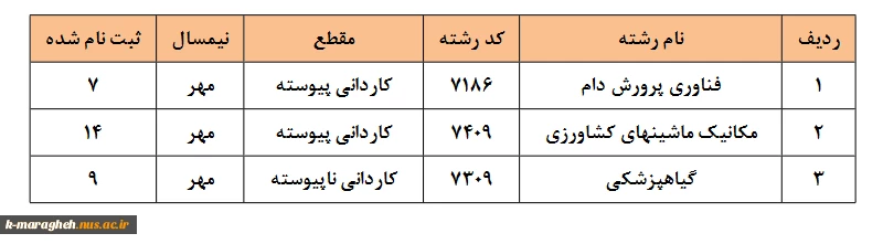 پذیرش دانشجو در آموزشکده فنی و کشاورزی مراغه 2