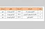پذیرش دانشجو در آموزشکده فنی و کشاورزی مراغه 2