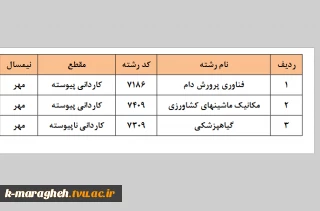 پذیرش دانشجو در آموزشکده فنی و کشاورزی مراغه