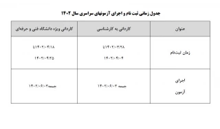 جدول زمانی ثبت نام و اجرای آزمونهای سراسری سال 1402