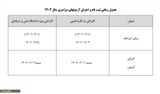 جدول زمانی ثبت نام و اجرای آزمونهای سراسری سال 1402