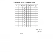 مسابقه کتابخوانی بمناسبت هفته عفاف و حجاب 5