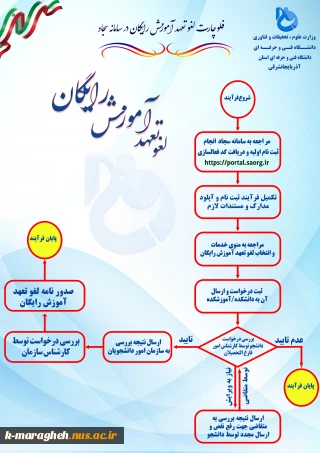 لغو تعهد رایگان