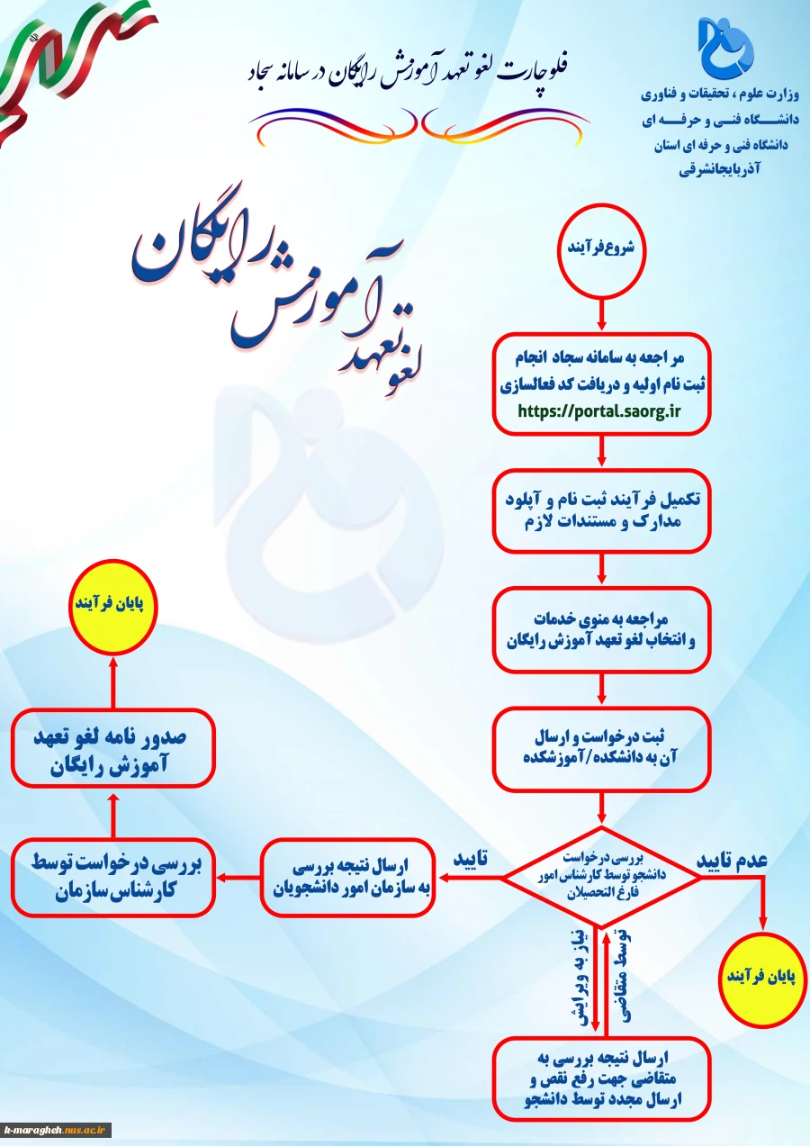 لغو تعهد رایگان 2