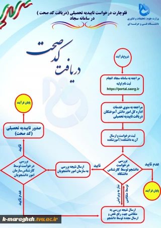 تاییدیه تحصیلی ( کد صحت)