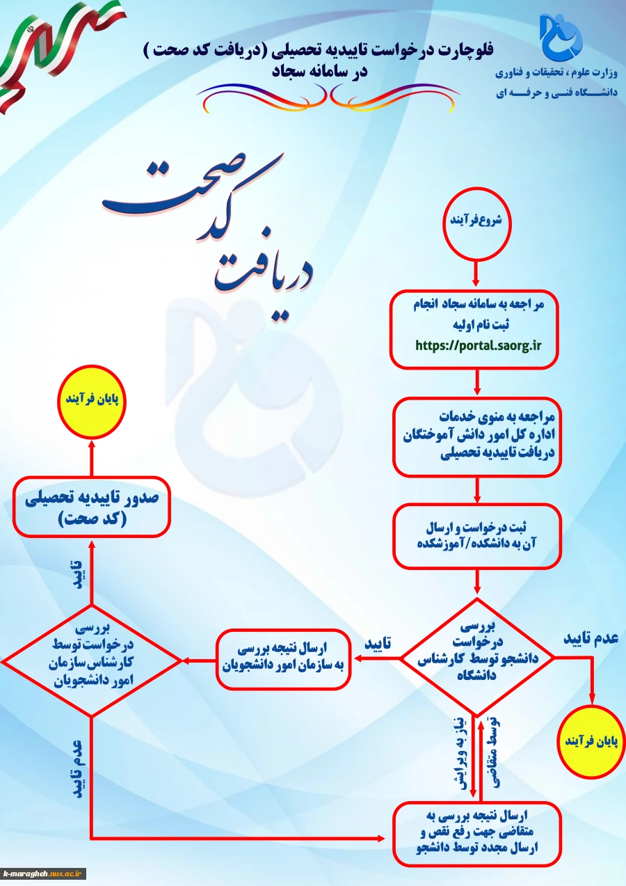 تاییدیه تحصیلی ( کد صحت)
 2