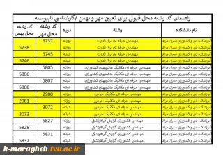 راهنمای کد رشته محل قبولی کارشناسی ناپیوسته سال 1402