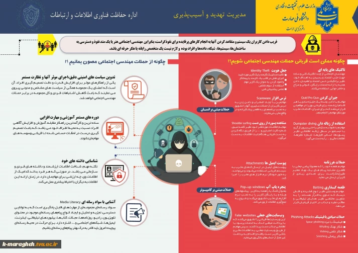 مدیریت تهدید و آسیب پذیری