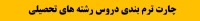 چارت ترم بندی دروس رشته ها
